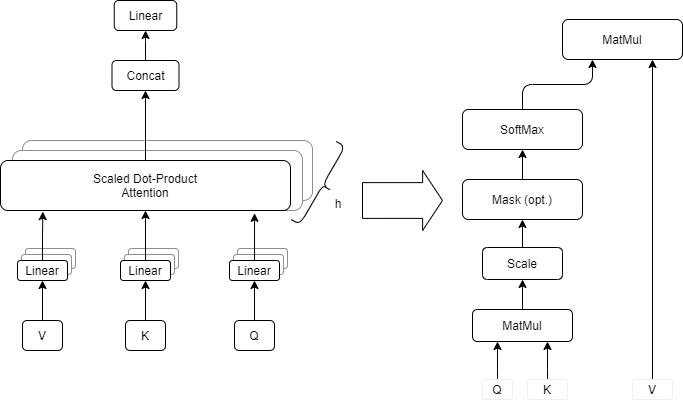 ../_images/multi-head-attention.drawio.png